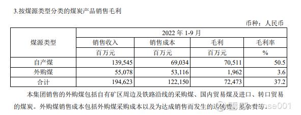 中国神华2022年3季报简评--稳健的模范
